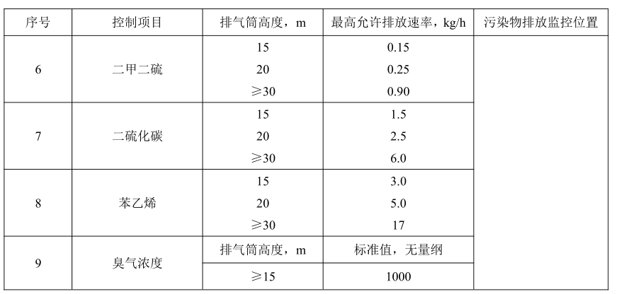 加大集團(tuán)污水站臭氣出處理2